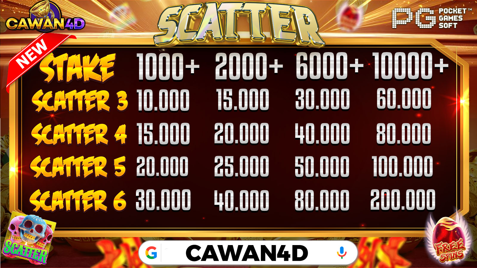 claim bonus cawan4d